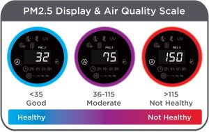 Black & Decker Air Purifier with Light Sensor, 55W, 60 sq m, White - AP3560-B5 - الصورة 9