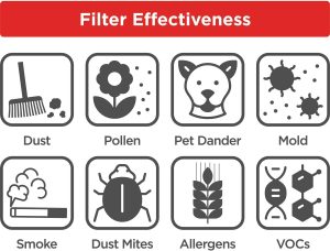 Black & Decker Air Purifier with Light Sensor, 55W, 60 sq m, White - AP3560-B5 - الصورة 8