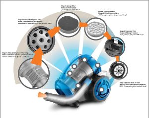 ⁦Black & Decker Bagless Cylinder Vacuum Cleaner, 6 Filters, 2000 Watts, Blue - VM2825-B5⁩ - الصورة ⁦3⁩