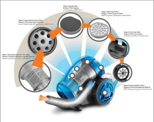 ⁦Black & Decker 1600W Bagless Cylinder Vacuum Cleaner, 2.5L, Red - VM1680-B5⁩ - الصورة ⁦3⁩