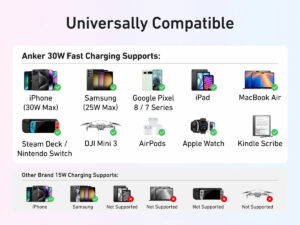 باور بانك 10000 مللي أمبير 30 وات مع كابل USB-C مدمج، من أنكر، أسود A1688H11 - Image 4