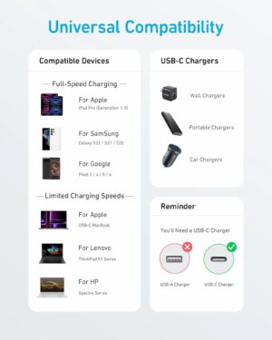 كابل USB-C إلى USB-C 3 قدم، من أنكر، أسود A81F5H11 - Image 4